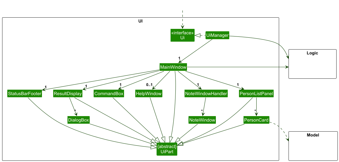 Structure of the UI Component